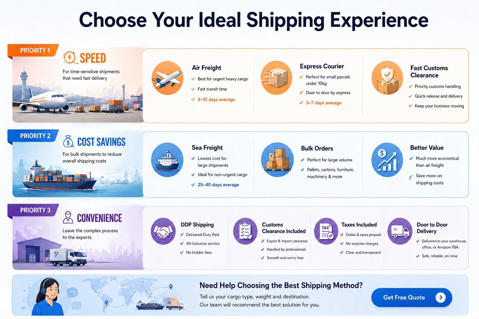 DDP Shipping Process Illustration